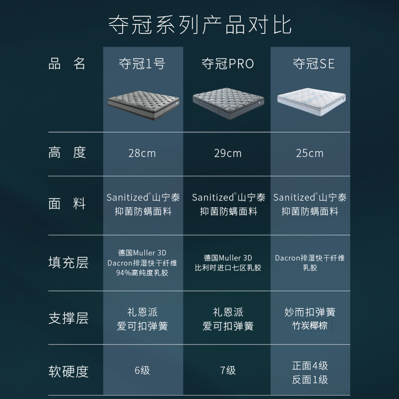 顾家家居防螨抑菌加厚乳胶床垫椰棕1.8m透气席梦思夺冠Se/黑骑士 - 图3