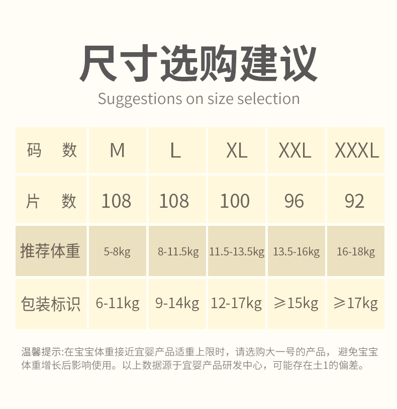 宜婴买拉拉裤送车子尿不湿婴儿超薄透气清新干爽M/L/XL/XXL/XXXL-图2