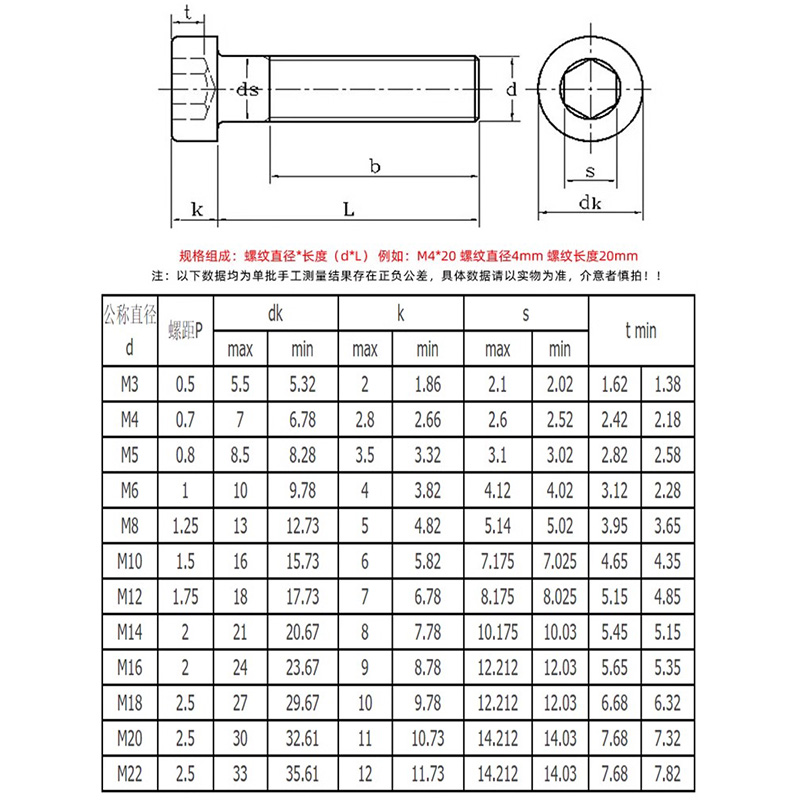 M3M4M5M6M8M10 304不锈钢薄头内六角螺丝 矮头内六角矮头螺栓螺钉 - 图2