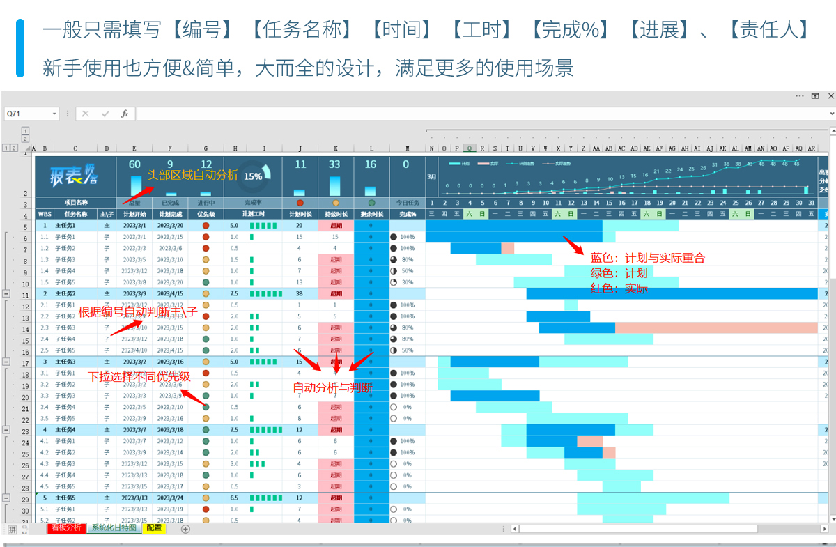 Excel甘特图项目管理计划表WBS计划任务管理系统报表（可视化） - 图0