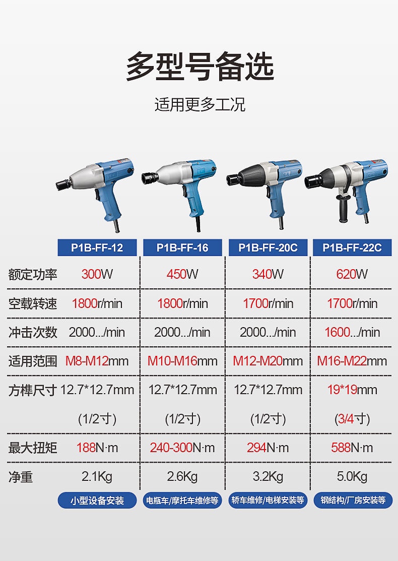 东成电动冲击扳手P1BFF-32/30/22C电风炮220V插电大扭力重型套筒