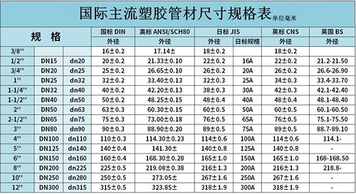 武峰CPVC给水管国标美标化工管耐高温胶粘工业水管耐腐蚀塑料管材 - 图0