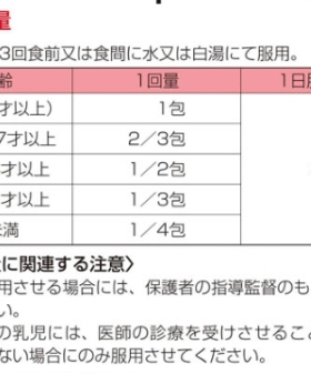 日本Kracie肌美精葛根汤精华颗粒S维生素维他命头肩膀肌肉30包