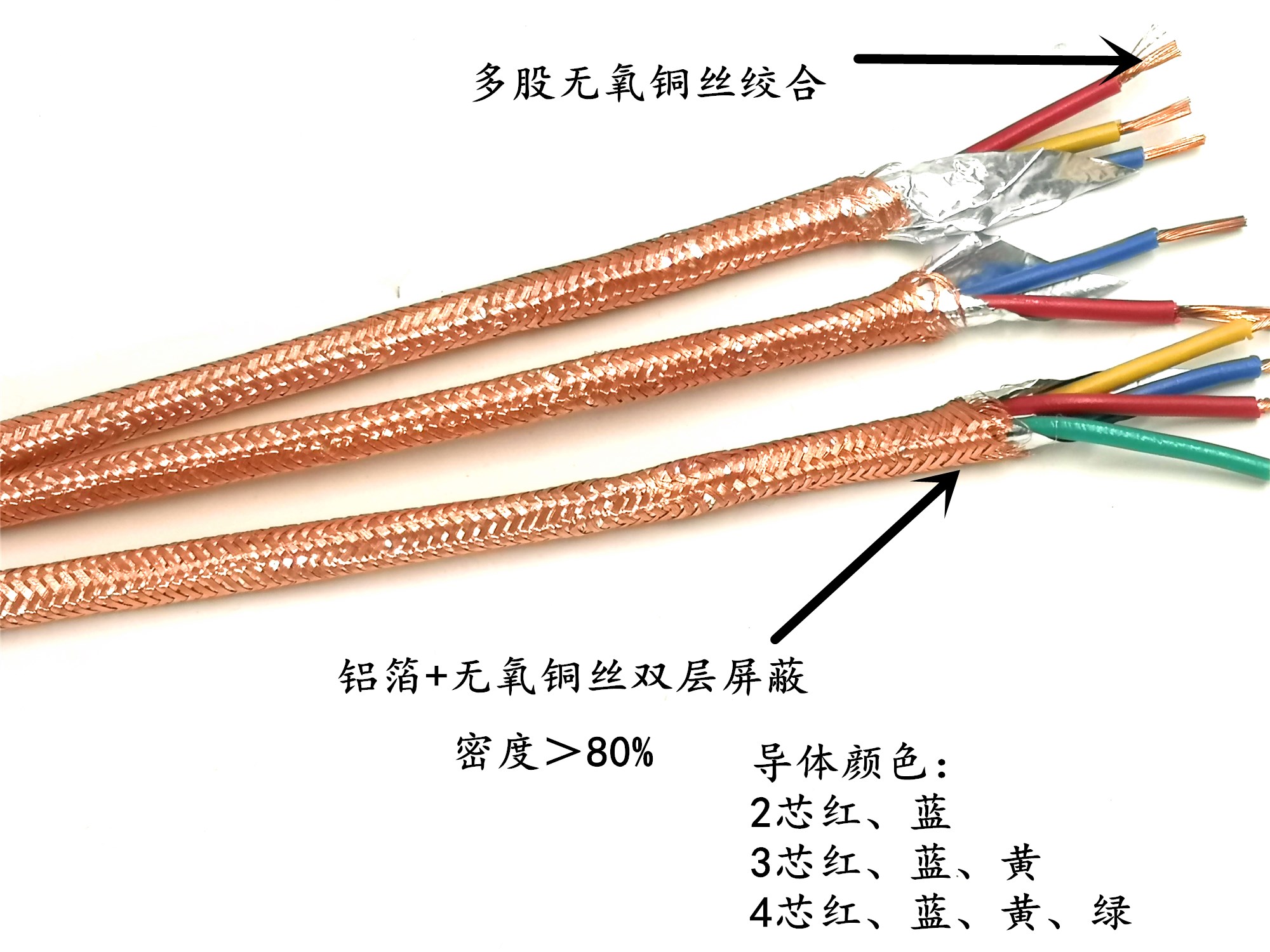 单芯屏蔽线ZR-RVP/RVVP信号线控制线1*0.3/0.5/0.75/1.0/2.5/平方