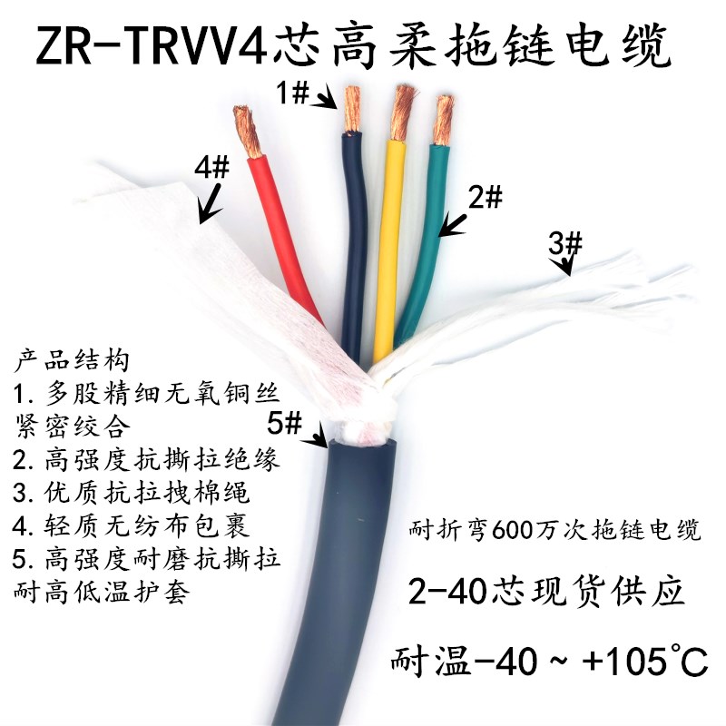 TRVV高柔性拖链电缆2 3 4芯 0.75 1.0 1.5 2.5 4平方耐油雕刻机线 - 图0