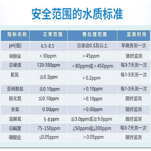 亚硝酸盐测试剂水族鱼缸NO2-快速测定水产养殖亚硝酸盐淡海水通用 - 图1