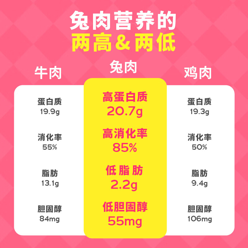 疯狂小狗低温烘焙狗粮冻干夹心兔肉鱼油1.5kg泰迪中小型犬通用型 - 图2