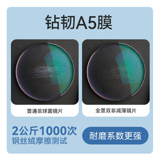 Connet panoramic double non-ultra-thin lens glasses gift frame