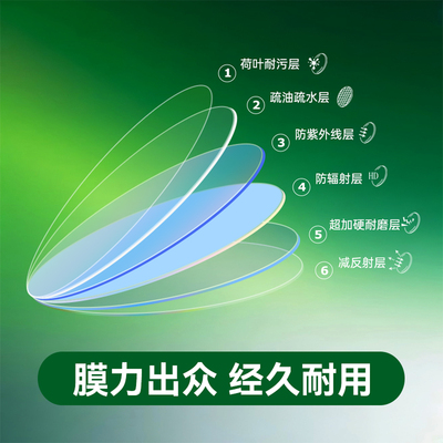 康耐特男女通用非球面莱宝膜镜片