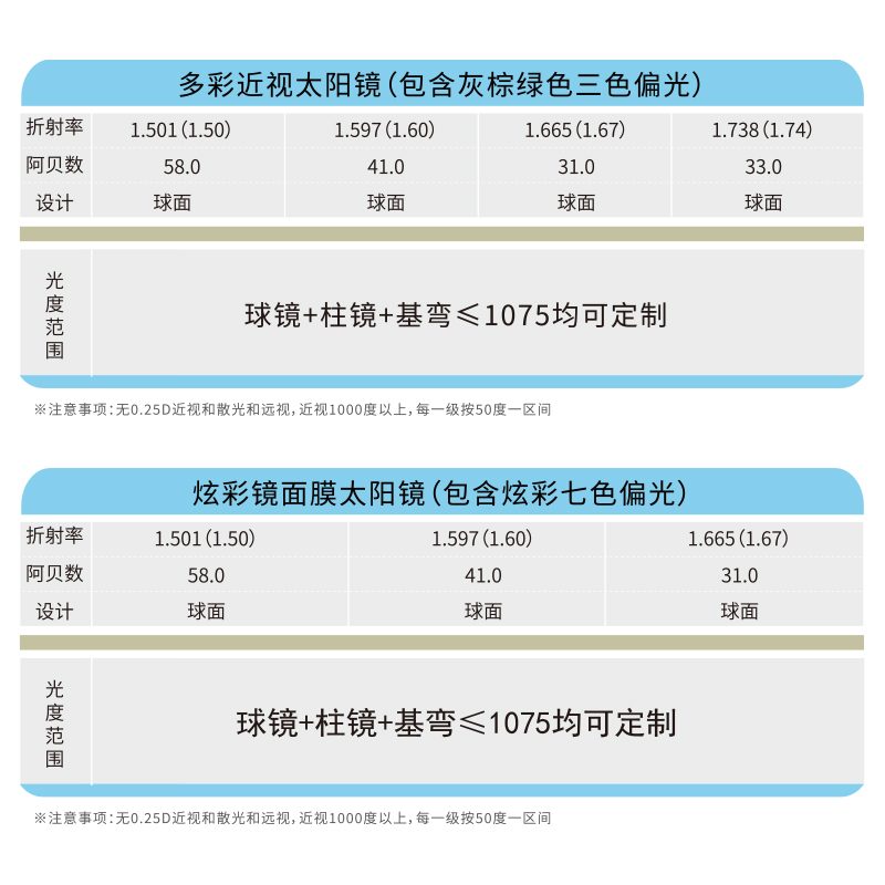 康耐特官方旗舰店 1.50~1.74 多彩近视太阳镜系列