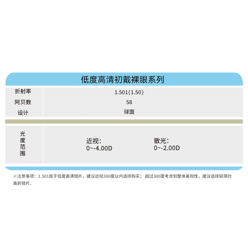 康耐特官方旗舰店 1.501 低度高清初戴裸眼系列