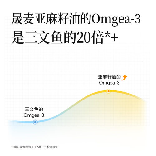 【热炒】晟麦亚麻籽油2L一级压榨胡麻油家庭食用油旗舰店高亚麻酸-图3
