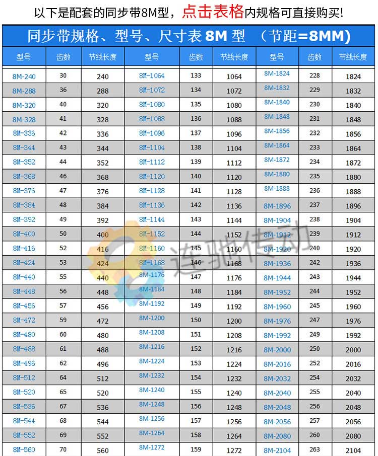 8M66齿铝合金8M同步皮带轮同步轮齿数66内孔12齿宽32带宽30-图1