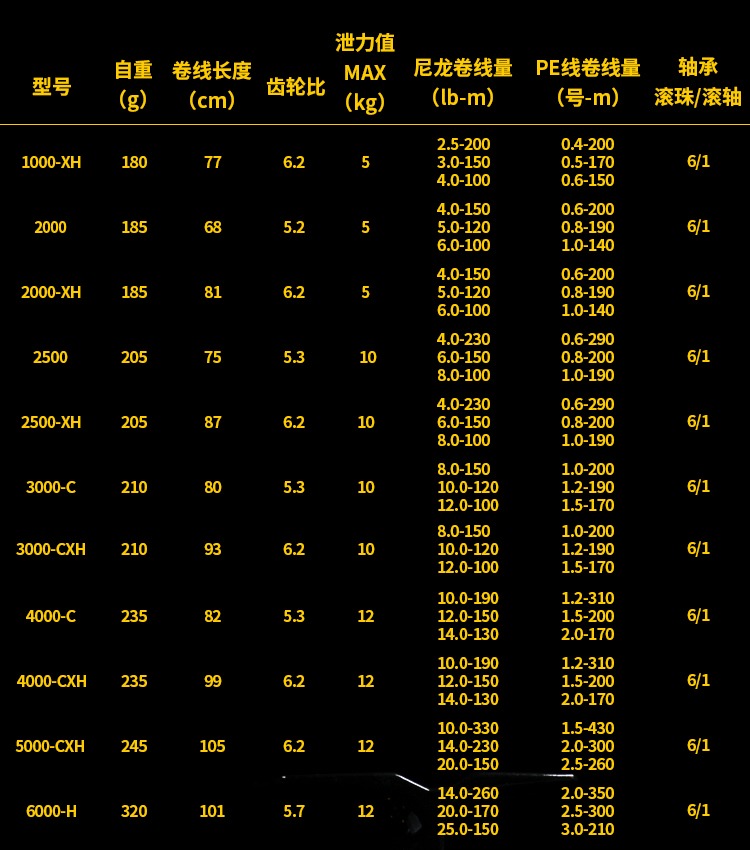 21款DAIWA达亿瓦纺车轮FUEGO/LEGALIS LT飞鸽远投轮浅线杯路亚轮 - 图2