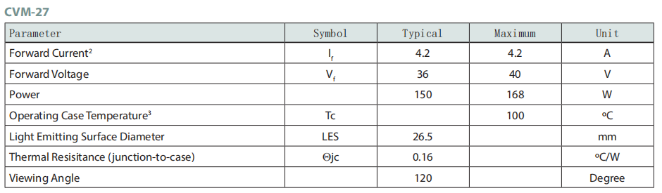 高显指95 98以上CVM-27 5600K 3150K朗明纳斯爱图仕摄影灯COB灯珠 - 图0