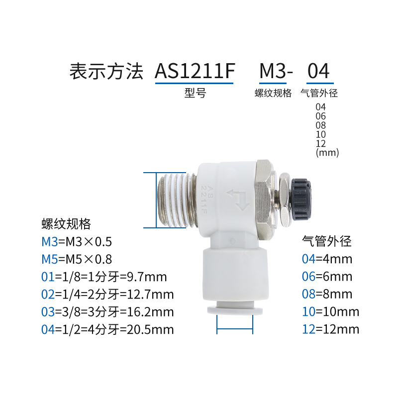 SMC型AS1211F/AS2211F/M3/M5/01/02-03/04/06/限入节流阀气缸接头-图0