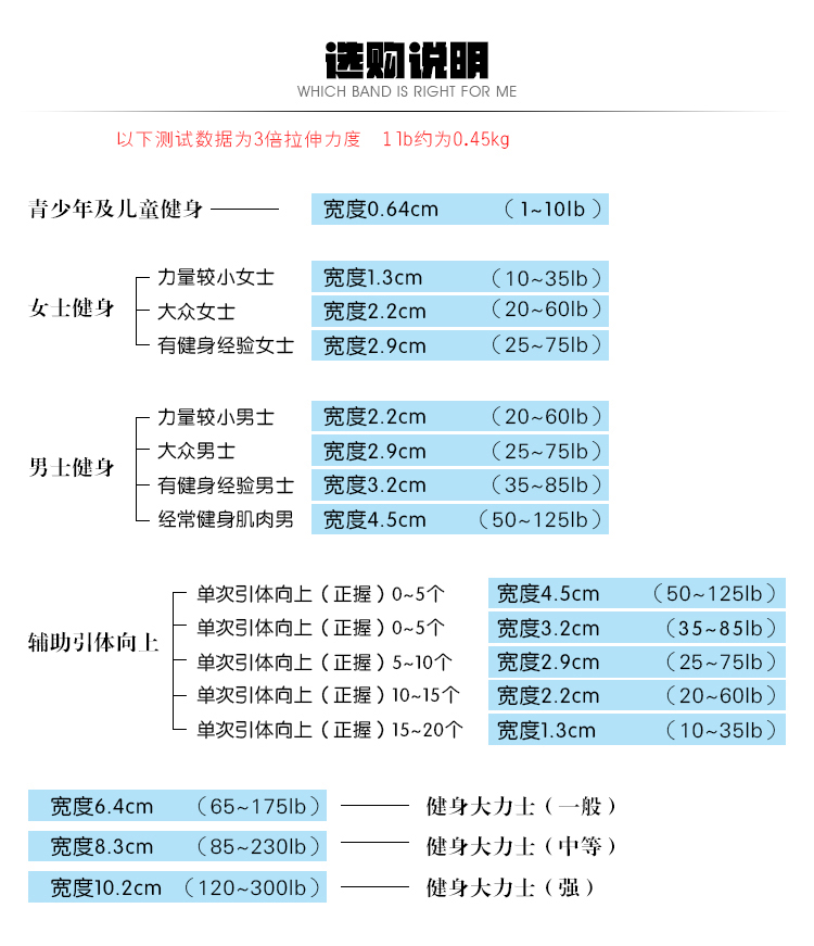 健身弹力带阻力带力量训练乳胶抗拉力带田径扁皮筋拉力绳 - 图0