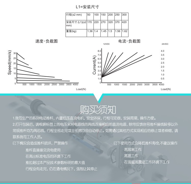 12V24V36V48直流电动推杆 推拉杆直线电机 伸缩马达5000N可配无刷 - 图1