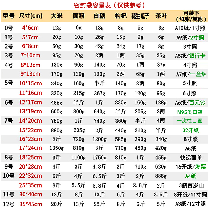 加厚透明自封袋塑料包装袋子零食茶叶食品收纳保鲜分装密封口袋小 - 图3