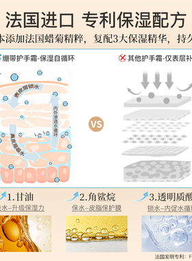 法国专利!20%尿素倍润大容量手霜