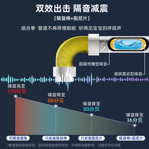 立邦隔音棉下水管卫生间管道隔音消音棉阻尼片家用吸音静音棉卧室 - 图1