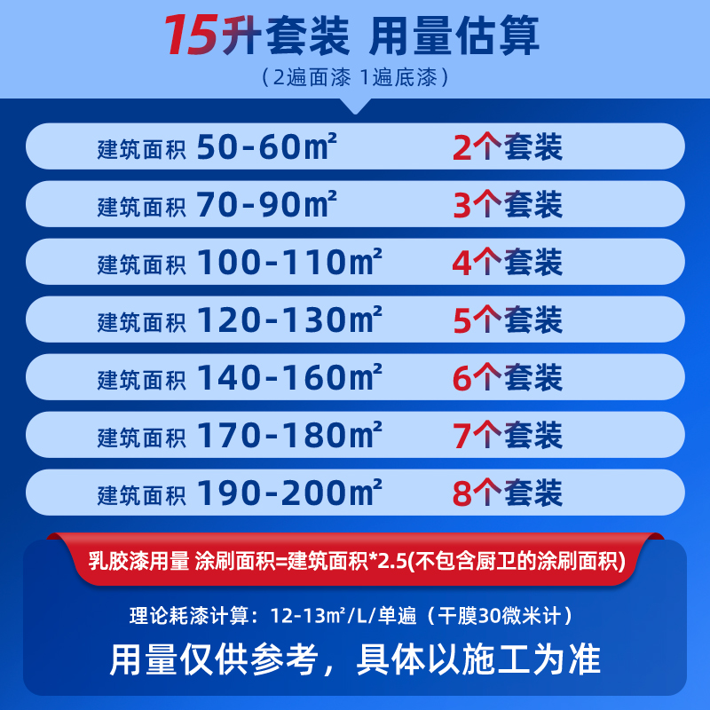 【同城购补差价】立邦小王子儿童漆15L套装乳胶漆室内家用涂料 - 图3