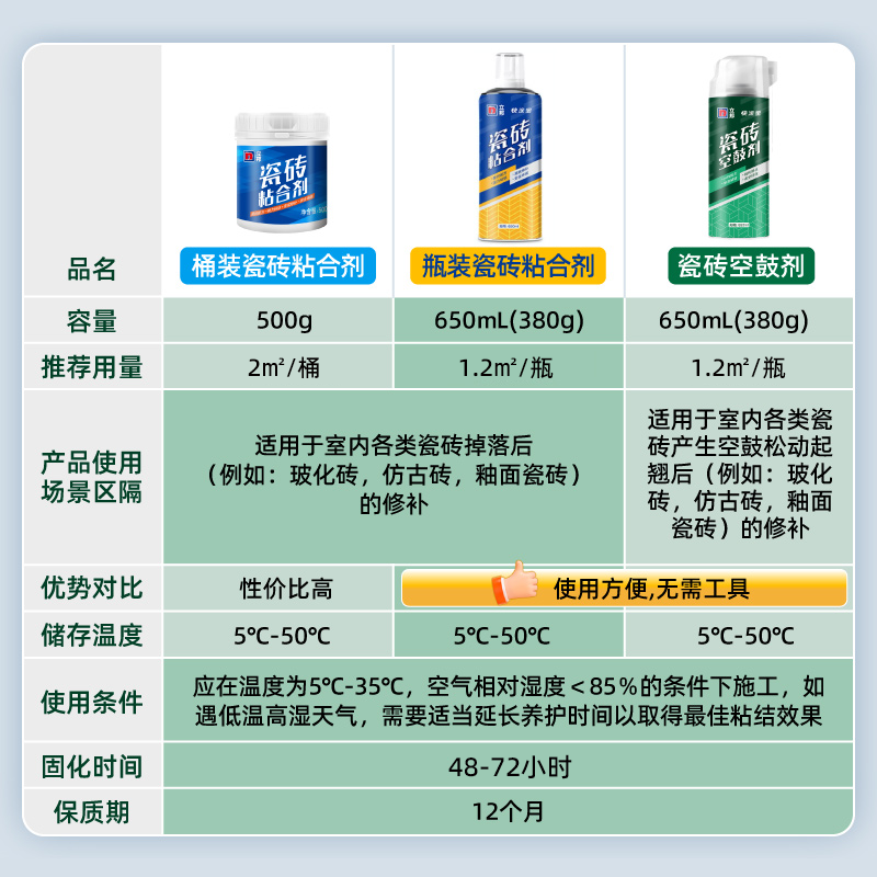 立邦瓷砖空鼓专用胶强力粘接剂地砖起翘修复修补注射填充磁砖背胶 - 图0