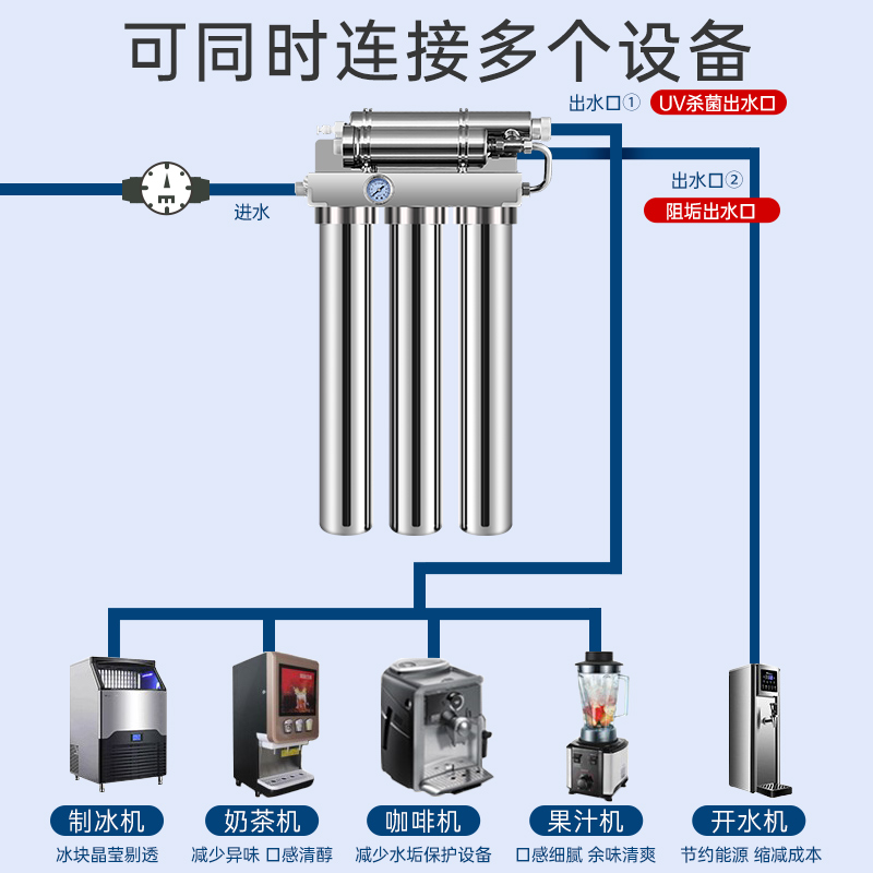 官方补贴】海尔净水器商用大流量直饮制冰机大型厨房自来水过滤器