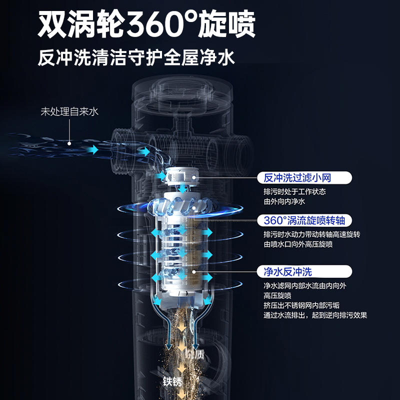 海尔前置过滤器全屋自来水家用反冲洗全铜净水器中央净水机滤水器 - 图2