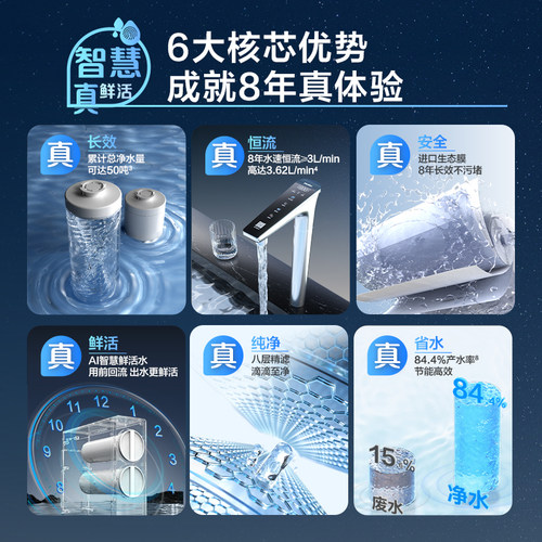 海尔鲜活水ProMax净水器家用直饮厨房自来水过滤器净饮机R889 - 图1