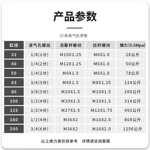 标准气缸SC32X40X50X63X80X100X125X75X25X150X175X200X250X300-S - 图0