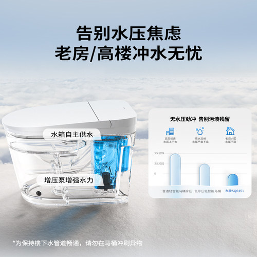 九牧官方卫浴轻智能马桶零压脚感家用虹吸电动防臭坐便器SQ6451 - 图2