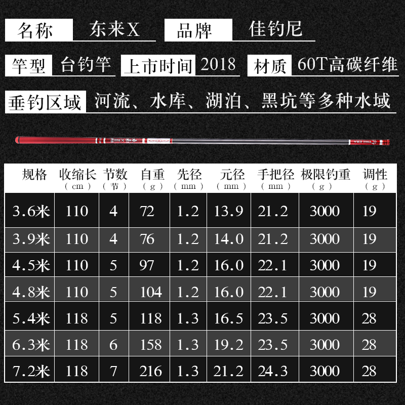 新款鱼竿手竿碳素超轻超硬台钓竿 调钓鱼竿鱼杆手杆 28 佳钓尼 2018 新款鱼竿手竿碳素超轻超硬台钓竿 调钓鱼竿鱼杆手杆 28 佳钓尼 2018