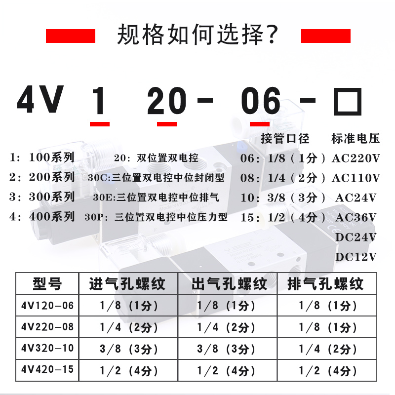 二位五通双线圈电磁阀4V220-08AC220V/120-06/320-10/420-15 DC24 - 图1