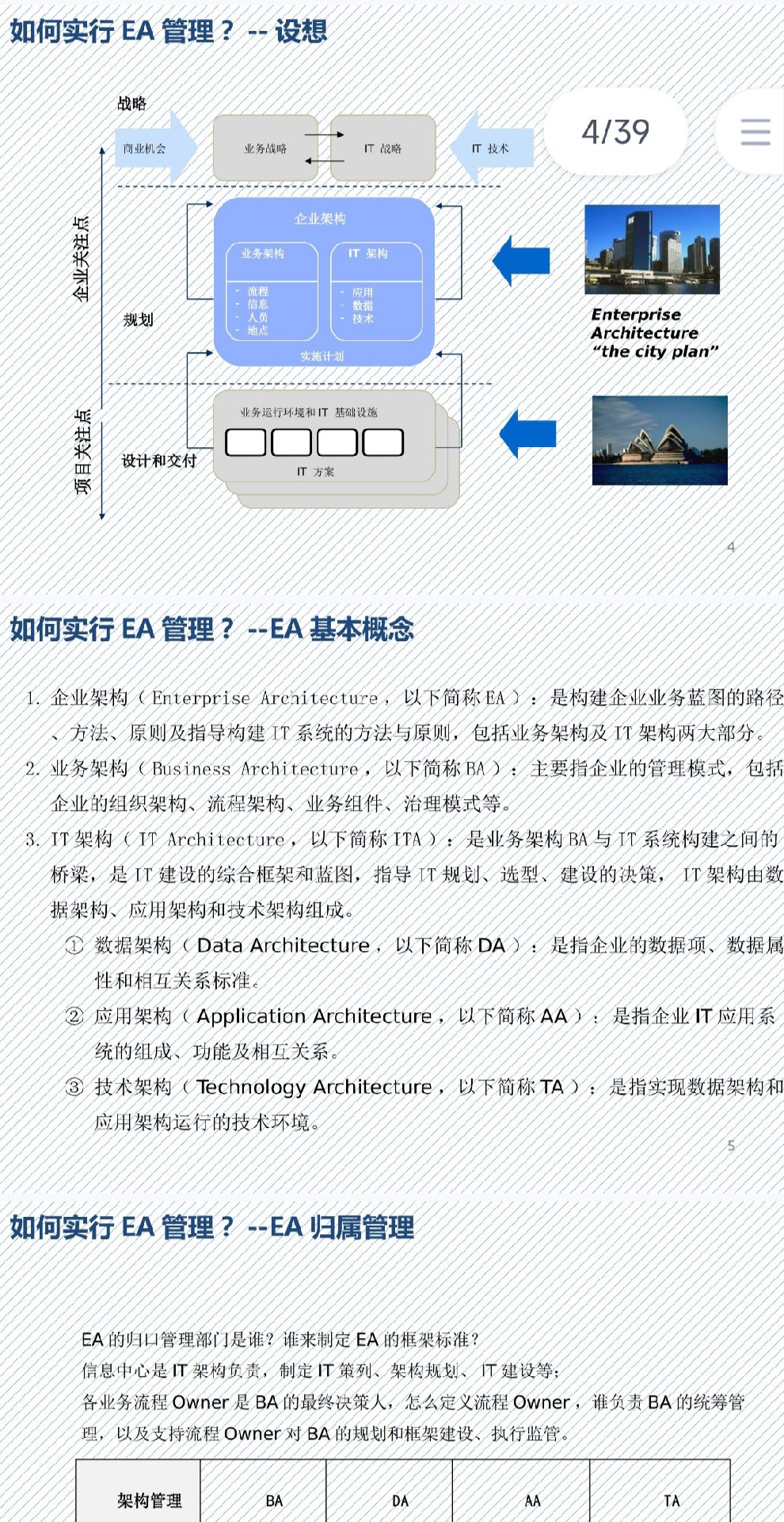 企业业务架构EA建立与管理/如何构建企业架构知识工具包文档 TB24 - 图2