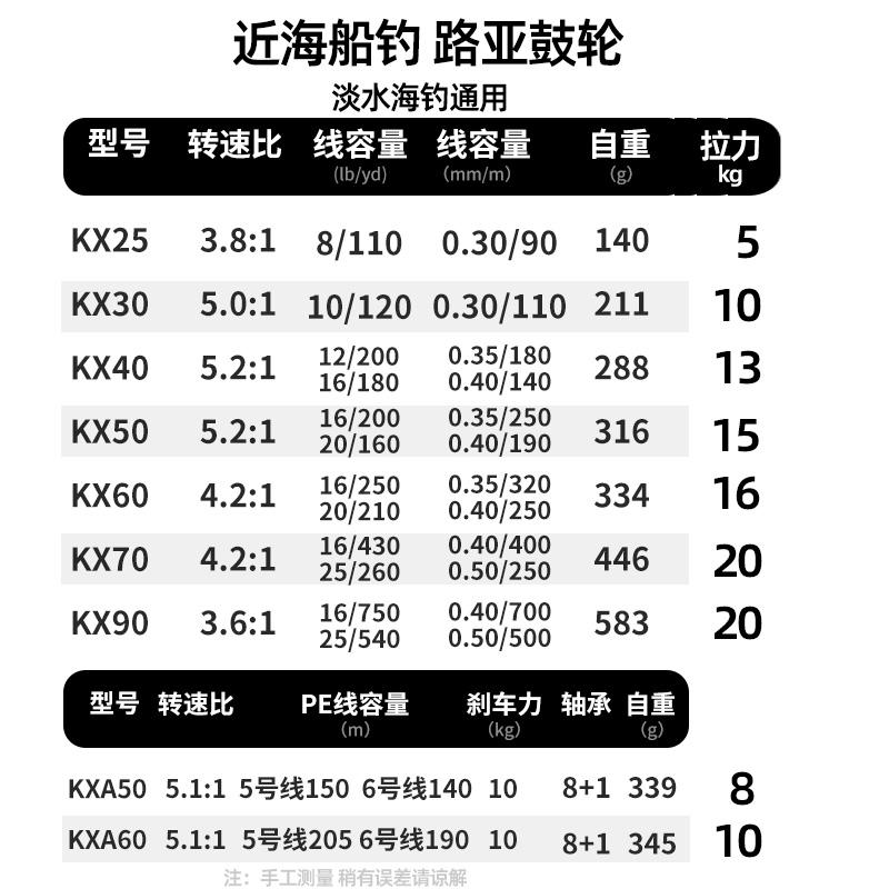 小黄鸭路亚近海船钓金属轮鼓轮雷强打黑远投防海水铁板海钓鱼线轮 - 图2