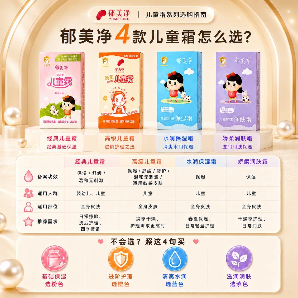 郁美净儿童霜宝宝婴儿面霜袋装身体润肤乳春夏季正品官方旗舰店