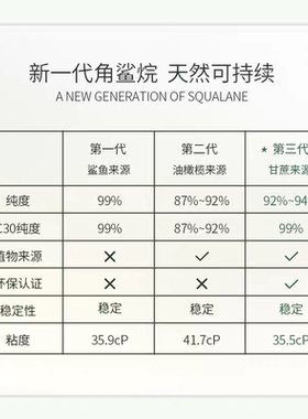 佰欧美角鲨烷第三代精华油保湿