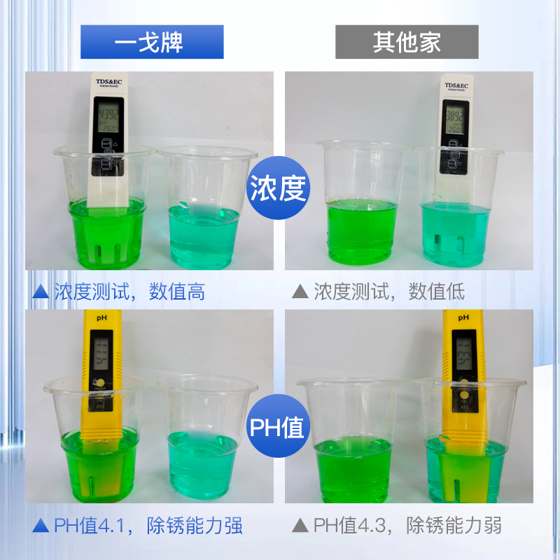 线切割除锈剂K200 模具工件清洗剂 高浓缩强力除锈水K200一戈KGC - 图1