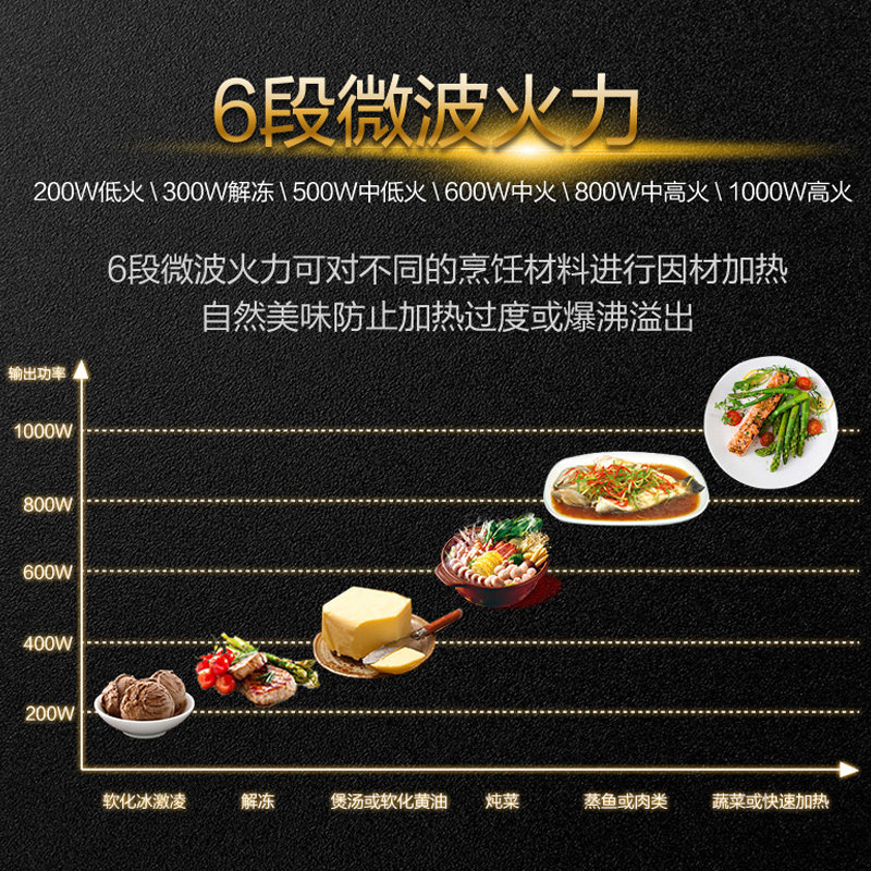 松下df386一体家用小型23l微波炉 松下电器微波炉