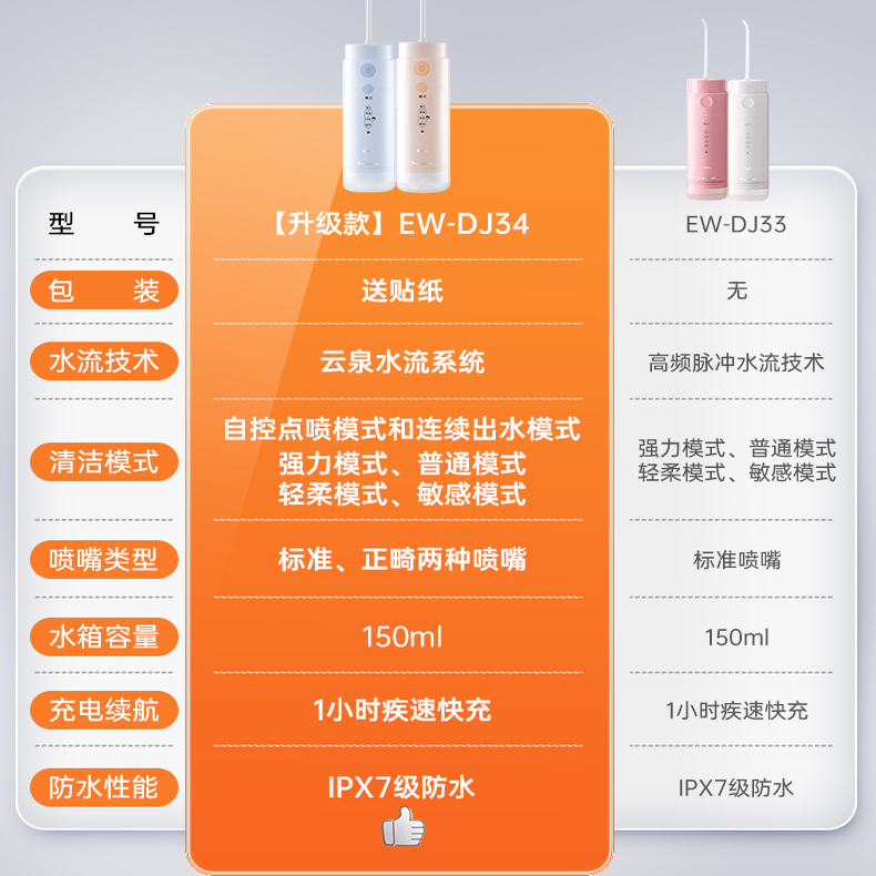 松下未北北儿童冲牙器便携式清洁家用水牙线正畸专用洁牙器DJ34