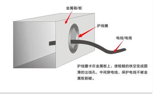 橡胶密封圈单面护线圈 配电箱 堵孔过线圈开孔保护套 - 图2