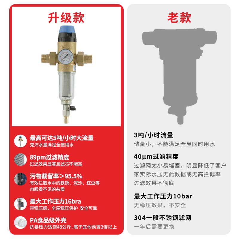 德国进口大流量前置过滤器家用全屋净水器自来水全铜热水器反冲洗 - 图1