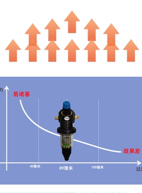 恩美特德国原装进口前置过滤器大流量升级款