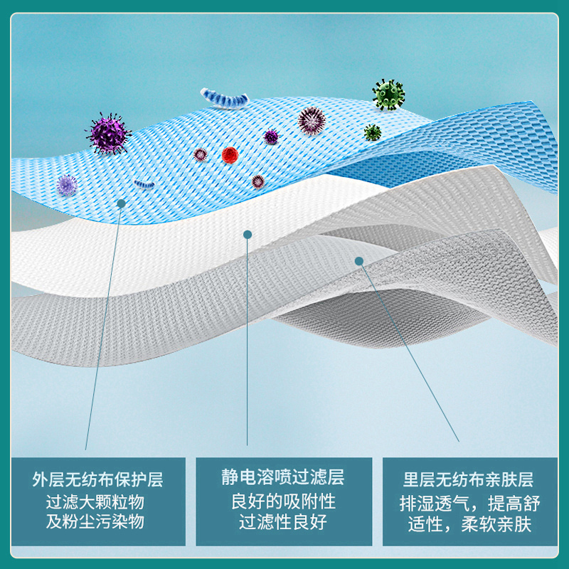 冠桦一次性成人口罩三层防护含熔喷布蓝色防晒透气防尘非独立包装 - 图1