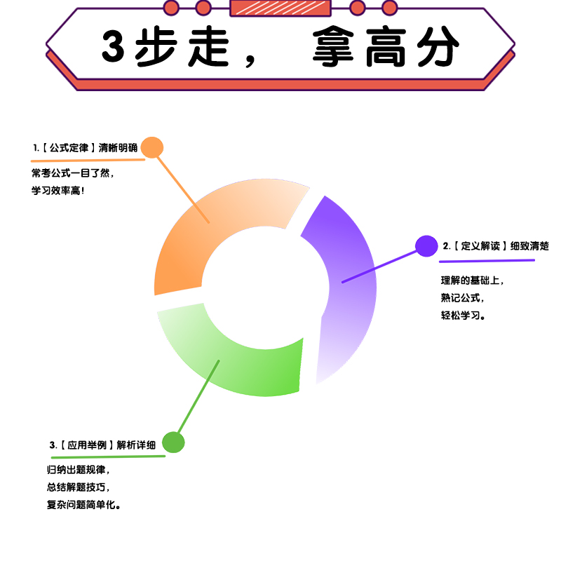 2022新版小学基础知识手册全7册语文数学英语小升初总复习1-6年级通用随身记口袋书常考知识点汇总公式定律古诗词语积累五感写作法 - 图2