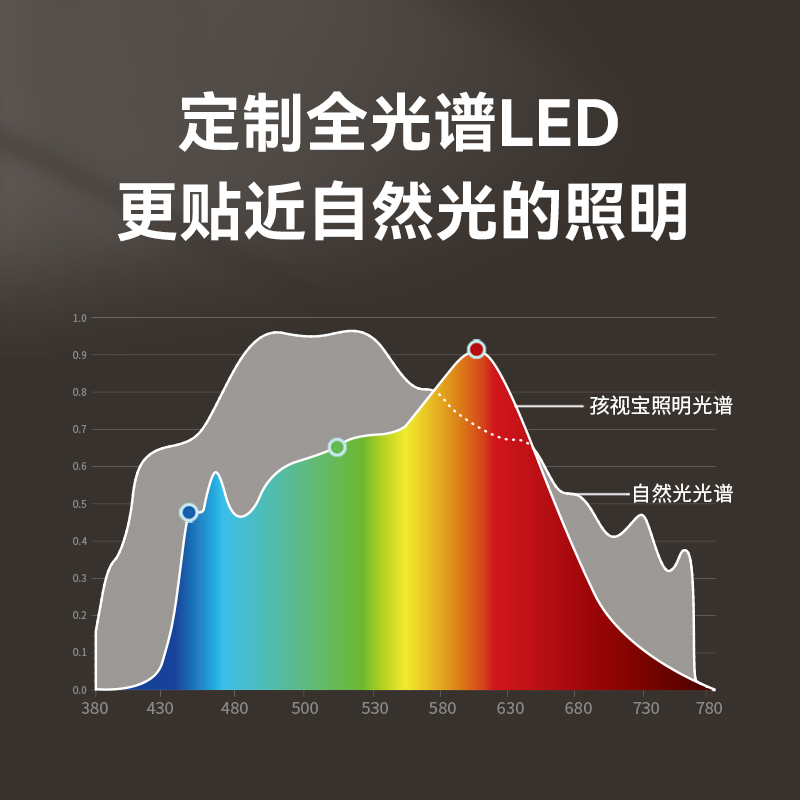 孩视宝全光谱落地护眼灯学习客厅卧室床头灯阅读台灯钢琴灯FH709A-图2