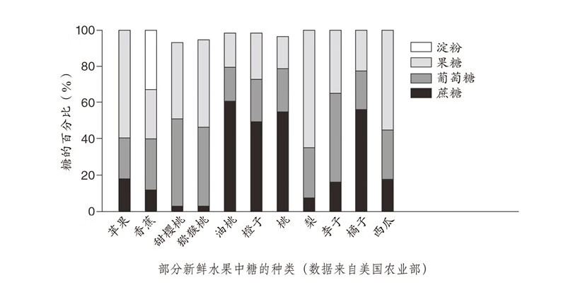 素食与运动营养 利用素食来提高运动表现运动营养学 训练师营养师教程 健康瘦身健身 燃脂 瘦身餐 美体体育计划 增肌骨骼维生素 - 图2