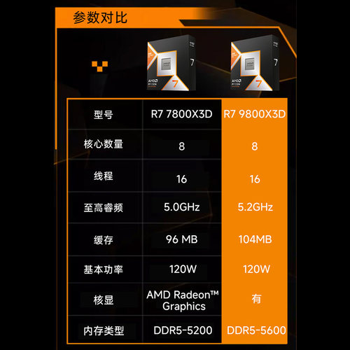 AMD锐龙 9600X/9700X/7800X3D/9800X3D微星B850/X870主板CPU套装 - 图0