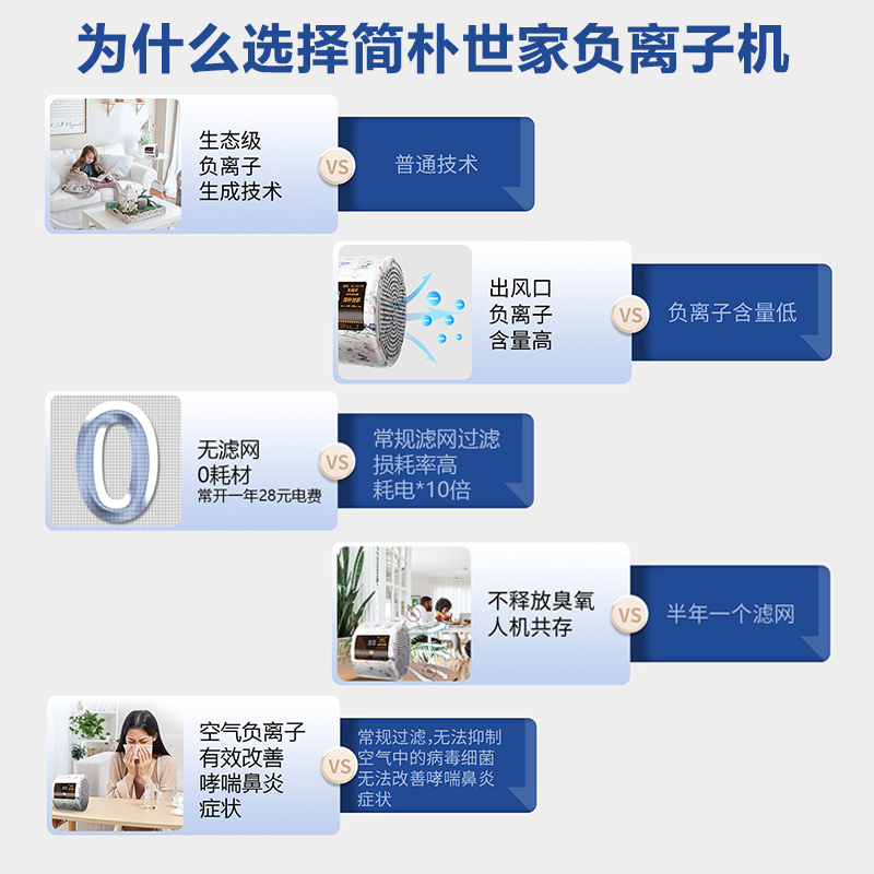 负离子空气净化器家用空气消毒机室内除甲醛除菌无耗材卧室助睡眠 - 图0